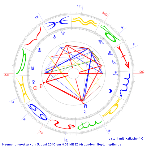 Groes Kreuz Neumond Frhling2016 auf London - Neptunjupiter.de