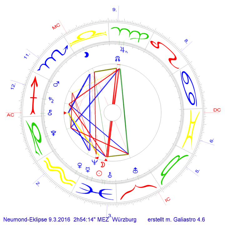 Das Radixhoroskop der Sonnefinsternis vom 9.3.2016  www.neptun-jupiter.de