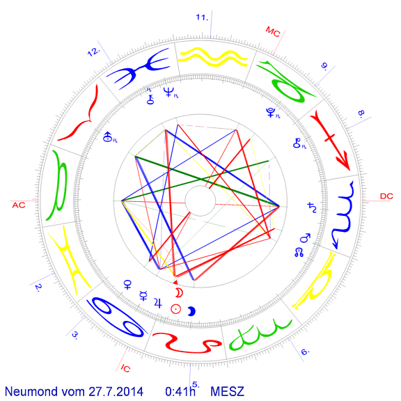 Neumond2014-7kl