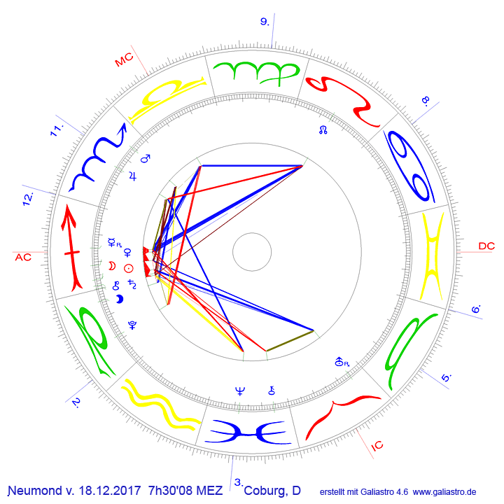 Neumond Dezember 2017 - Sonne auf 26°31' Schütze, Merkur auf 15° Schütze und Venus auf 21°15' Schütze