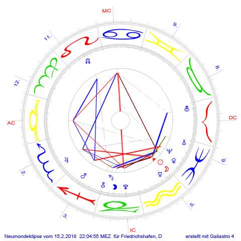 Neumondeklipse 15. Februar 2018  22:05 MEZ