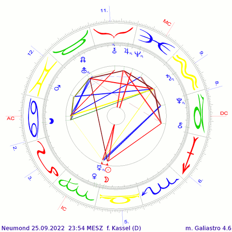 Neumond 25.9.2022 23:54:11 MESZ  Kassel  Asz. auf 13,2° Krebs  erstellt v. Jens-U. Hauck mit Galiastro 4