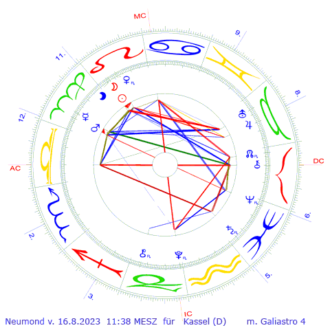Neumond vom 16.8.2023 fr Kassel, AC ist dort auf 20 Waage  - erstellt mit Galiastro 4.6