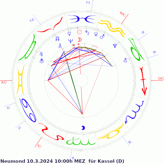 Der Neumond v. 10.3.2024 10:00 MEZ  Horoskopzeichnung m. Galiastro 4.6