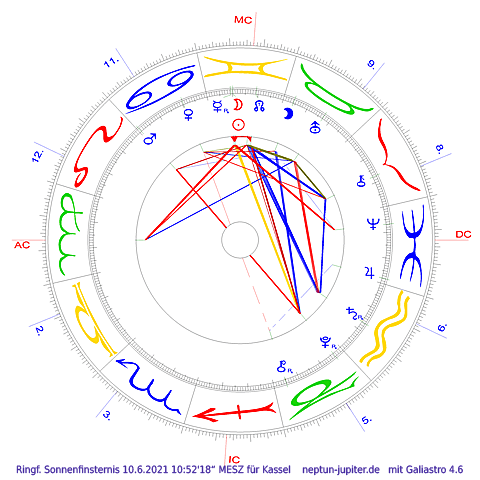 Radixzeichnung Sonnen-Eklipse Neumond 10.Juni 2021 - neptun-jupiter.de