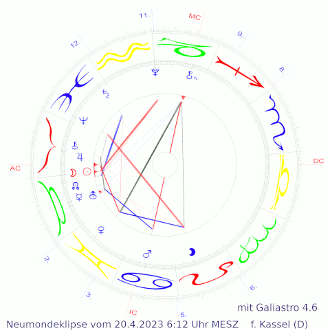 Neumondeklipse vom 20.4.2023 für Kassel (D) - erstellt mit Galiastro 4  -  Neptun-Jupiter.de  Praxis Moderne Astrologie
