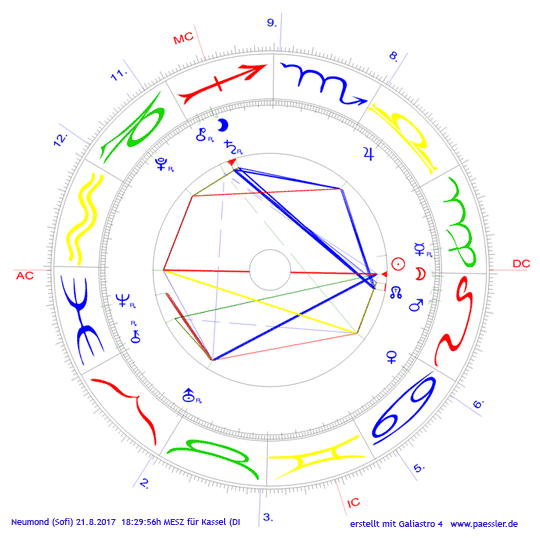 Radix der Sonnen-Eklipse vom 21.August 2017  erstellt mit Galiastro 4.6  www.paessler.de