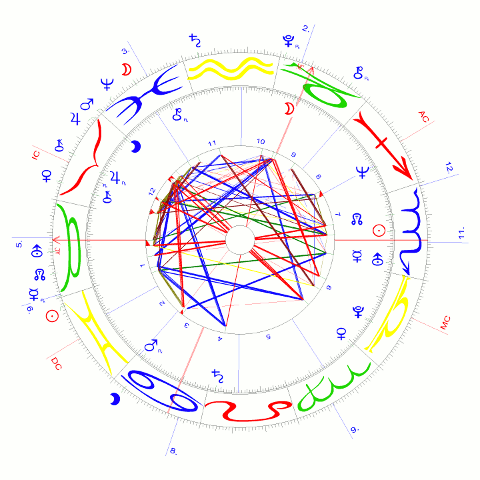 Tim Walter, geb. 8.11.1975 in Bruchsal - Geburtszeit unbekannt -- Planeten auen:- Ende Relegation am 23.5.22 um 22:20h  HSV vs. HBSC
