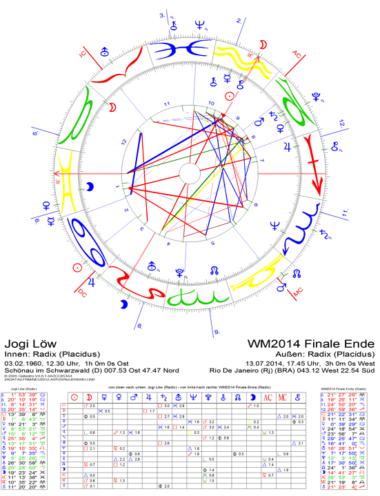 Transite JogiLw zum WM2014 Finale Ende  um 22:50MESZ in Rio (13. Juli 2014)