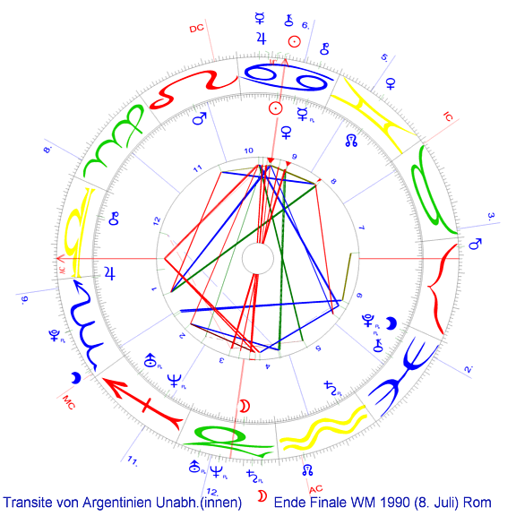 Transite Argentinien Unab.II zu: Ende WM Finale1990 D-ARG in Rom