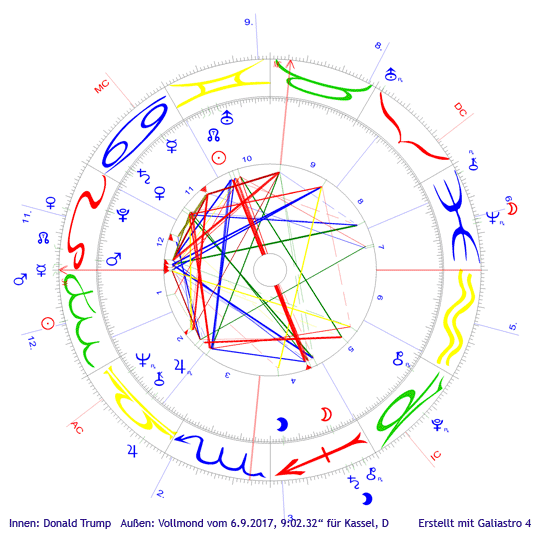 TransiteTrump_Donald vom Vollmond Sept.2017-540px