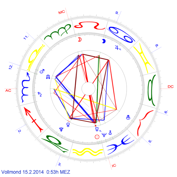 Vollmond im Februar 2014
