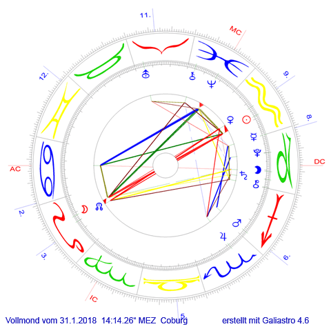 Mondfinsternis 31.Januar 2018 14:26h_480px fr Coburg  AC auf 12Krebs,  Sonne auf 1137' Wassermann