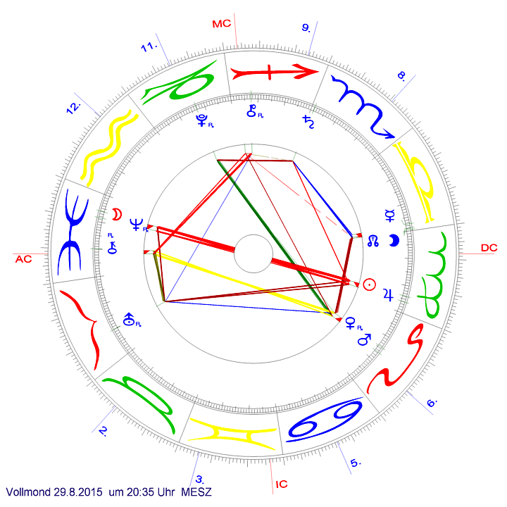 Der August-Vollmond vom 29.8., erstellt mit Galiastro 4.6