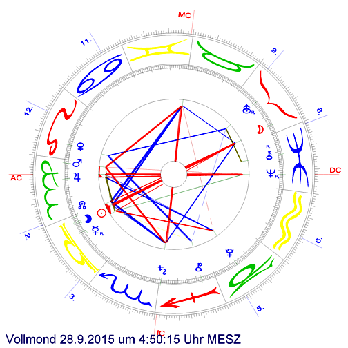 Vollmond Sept. 2015 auf Kassel - erstellt mit Galiastro 4