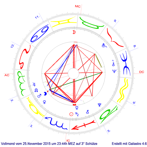 Vollmond sptabends am 25. November 2015 auf 3 Zwillinge
