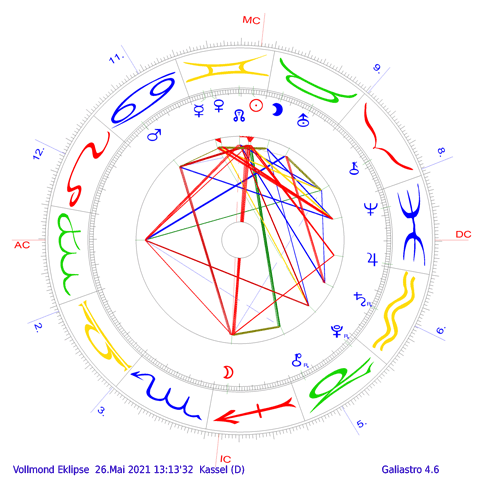 Radix des Vollmonds 26.Mai 2021 - neptun-jupiter.de