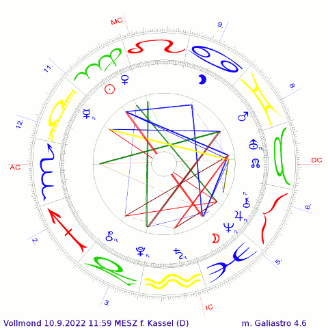 Vollmond 10.Sept.2022 11:59:41 MESZ mit Asz. auf 11,2° Skorpion  -  Jens-U. Hauck mit Galiastro 4