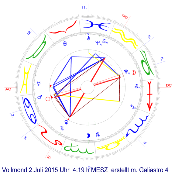 Vollmond 2.Juli15 4:19h Friedrichshafen