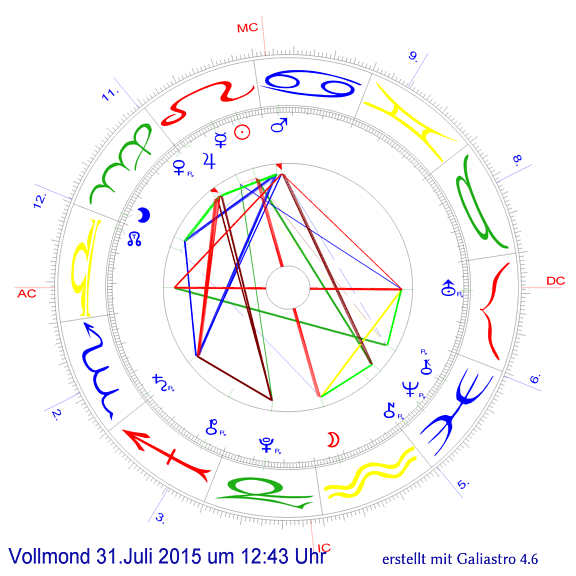 Vollmondhoroskop 31.Juli15 12:43h MESZ AC auf 21Waage