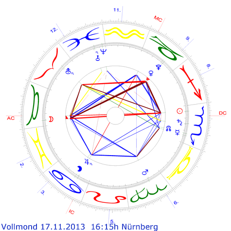 VollmondNov2013_475_