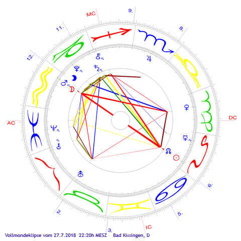 Die Vollmondeklipse vom 27.7.2018  22:20Uhr auf 444,9' Wassermann - Lwe
