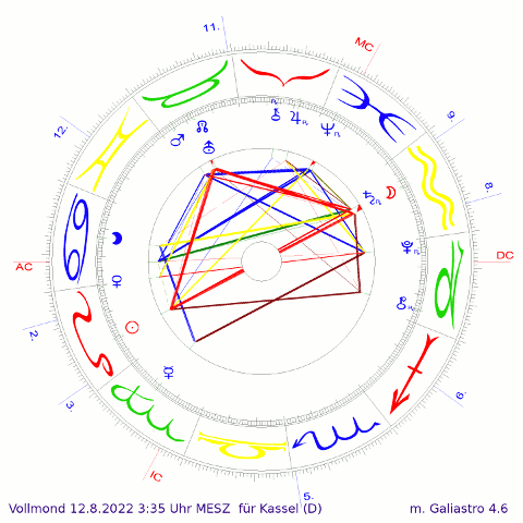 Vollmond  v. 12.8.2022 3:35 Uhr MESZ  Kassel(D)  AC auf 22°Krebs  Sonne auf 19,3° Löwe  - Neptun-Jupiter.de  Moderne Astrologie