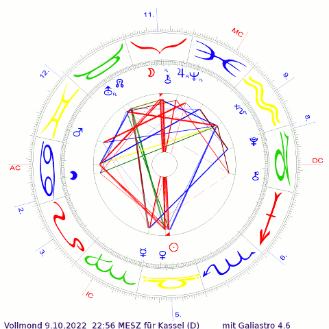 Vollmond v. 9.10.2022, 22:56 MESZ , Kassel  Mond auf 16,5° Widder