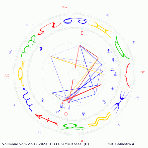 Vollmond 2023-12_480