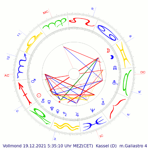 Vollmond 19.Dezember 2021  5:35 MEZ auf 27,5° Zwillinge  - Neptun-Jupiter.de