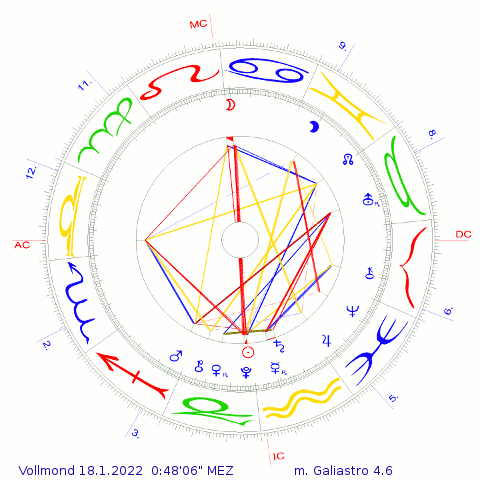 Vollmond vom 18.1.2022 0:48h MEZ mit Aszendent auf 24 Waage