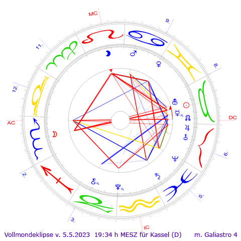 Vollmondeklipse vom 5. Mai 2023 19:34 Uhr für Kassel - Sonne genau auf 15° Stier  -- Neptun-Jupiter.de  Praxis Moderne Astrologie