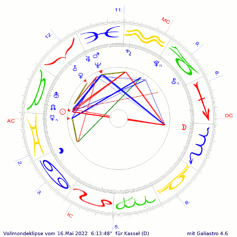 Vollmondeklipse 16.5.2022 6:14 MESZ auf 2518' Skorpion