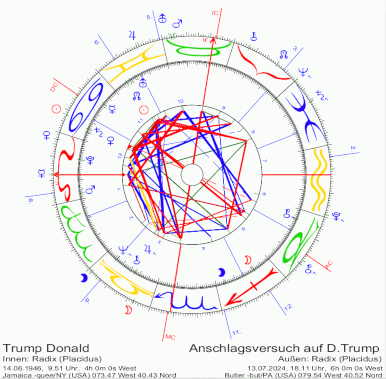 Radix_von Trump (ursprüngliche Geburtszeit) - außen Transte vom 13.7., 18:11 Uhr, Butler -PA --USA Radix_von Trump (ursprüngliche Geburtszeit) - außen Transte vom 13.7., 18:11 Uhr, Butler -PA --USA