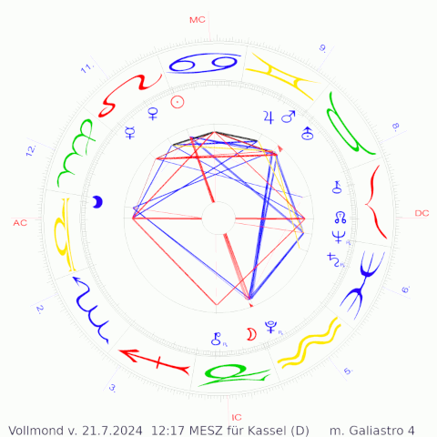 Vollmond Juli 2024 12:17 MESZ erstellt mit Galiastro 4.6 - Neptun-Jupiter.de Praxis Moderne Astrologie Vollmond Juli 2024 12:17 MESZ erstellt mit Galiastro 4.6 - Neptun-Jupiter.de Praxis Moderne Astrologie