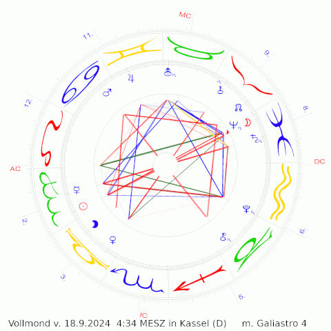 Vollmond September '24 mit AC auf 28,5� L�we f�r Kassel - Erstellt mit Galiastro 4.6