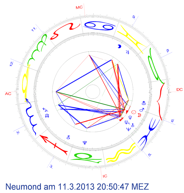 Neumondhoroskop März 2013  mit Galiastro 4.6