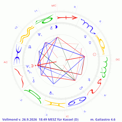 Vollmond September 2026 auf 3°37' Widder